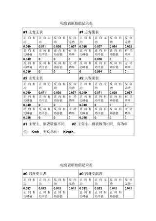 淋浴喷头的设计