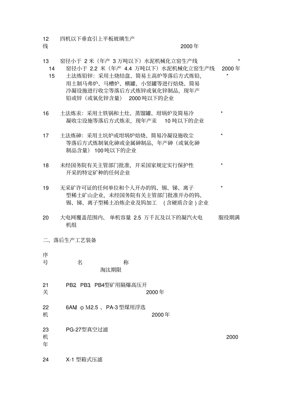 淘汰工艺设备目录_第2页