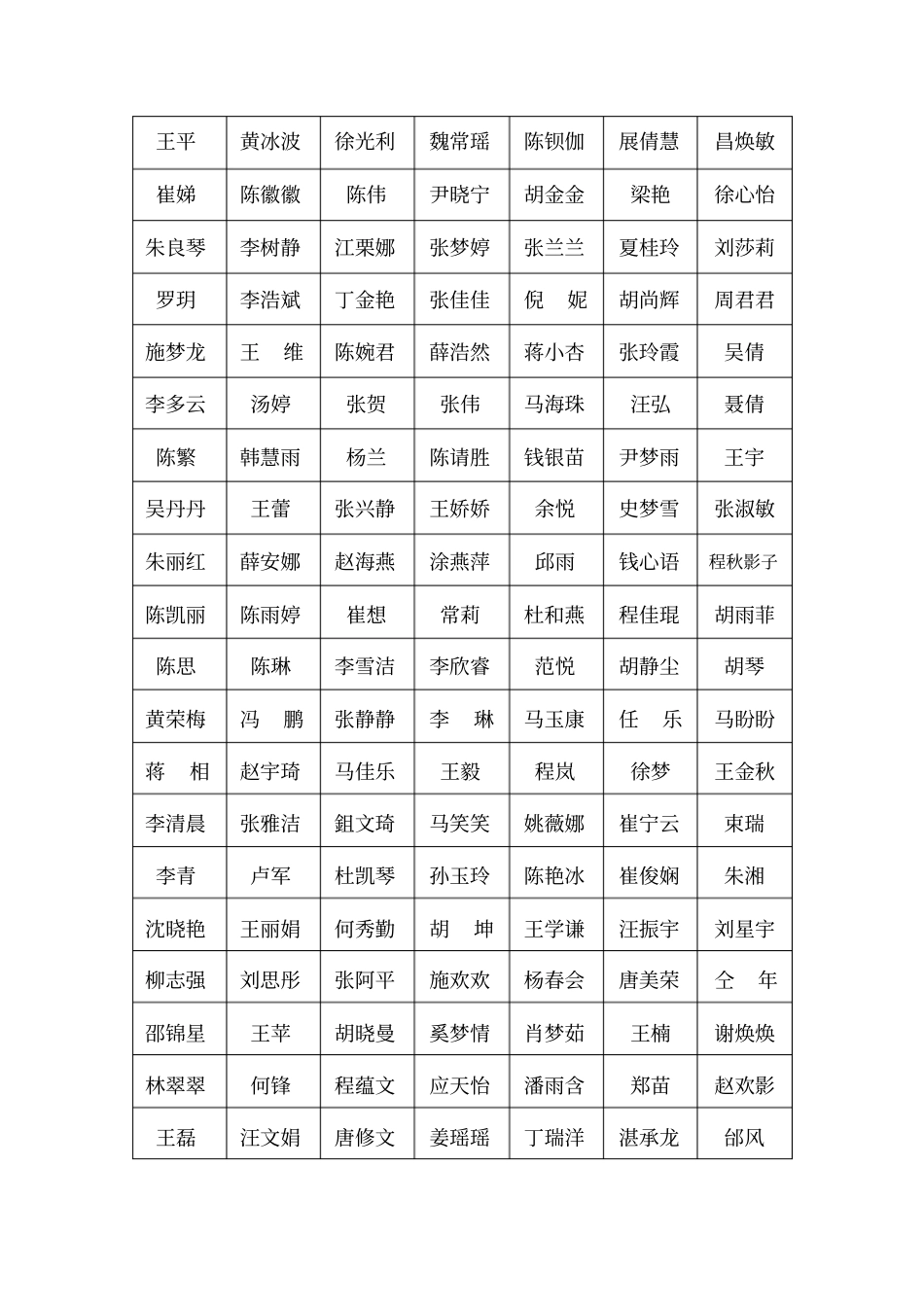 淮北师范大学2012017学年三好学生优秀学生奖学金_第2页