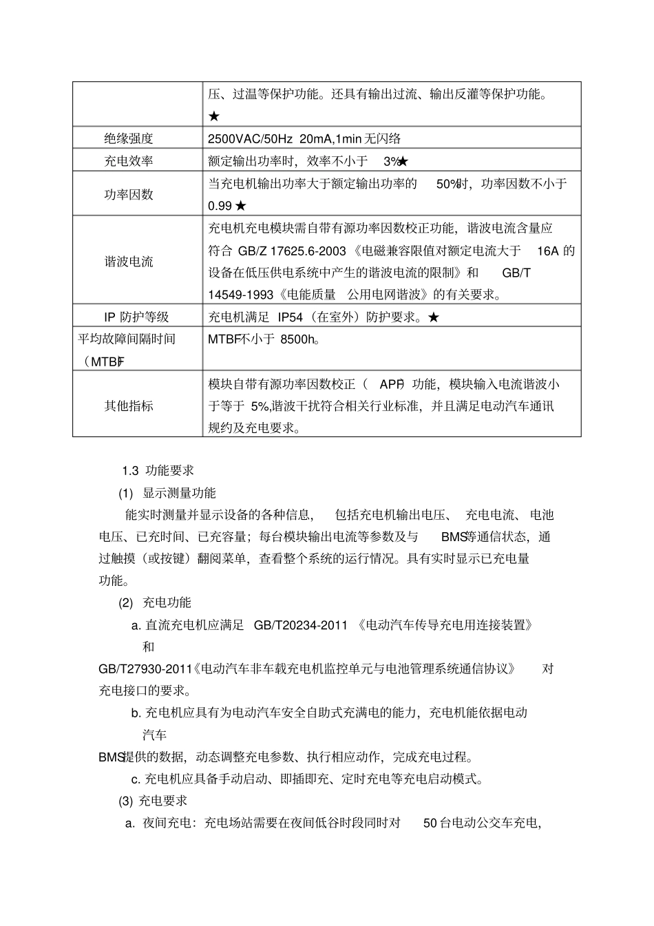 淮南公交田东停车场充电桩及配电设备采购安装项目采购需求_第3页