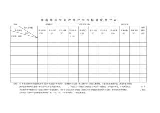淮南师范学院教师评学指标量化测评表