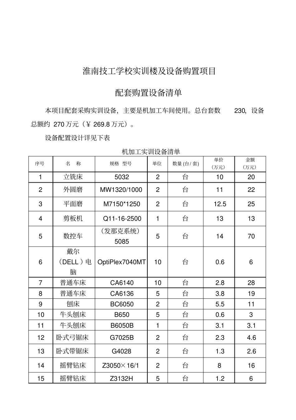 淮南技工学校实训楼及设备购置项目_第1页
