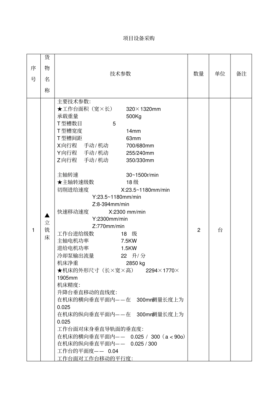 淮南技工学校实训楼及设备购置项目_第3页