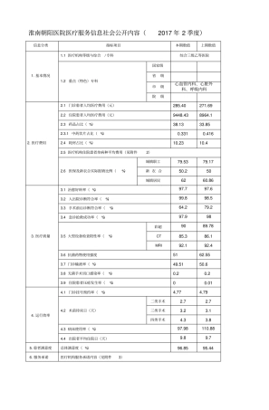淮南朝阳医院医疗服务信息社会公开内容2017届2季度