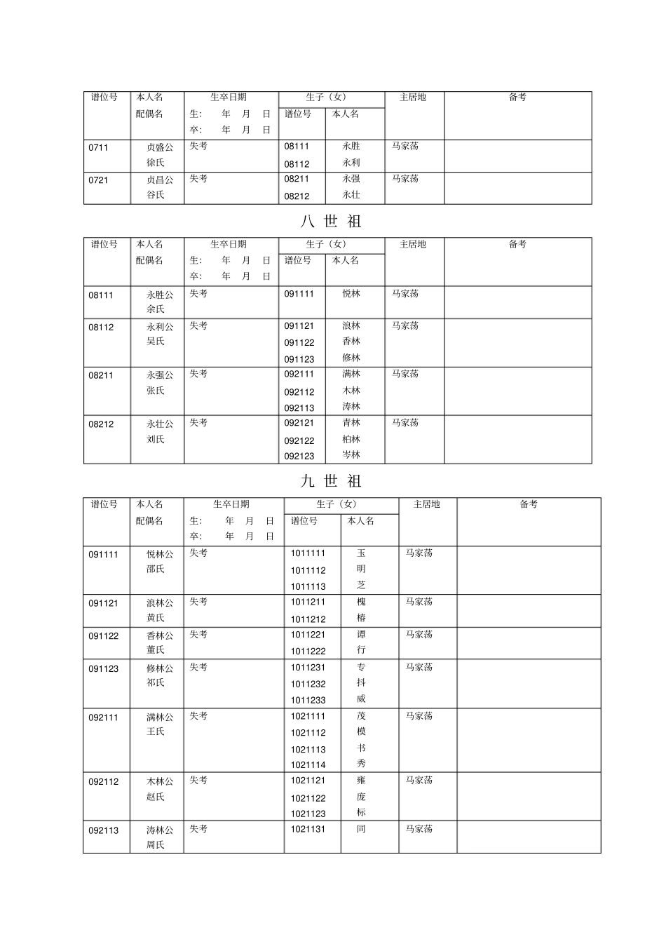 淮安孙氏族谱_第2页