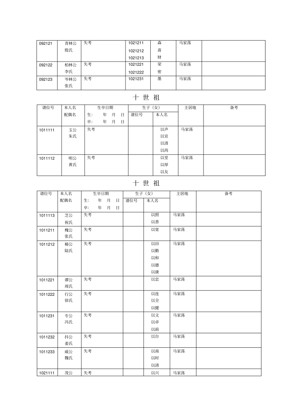 淮安孙氏族谱_第3页
