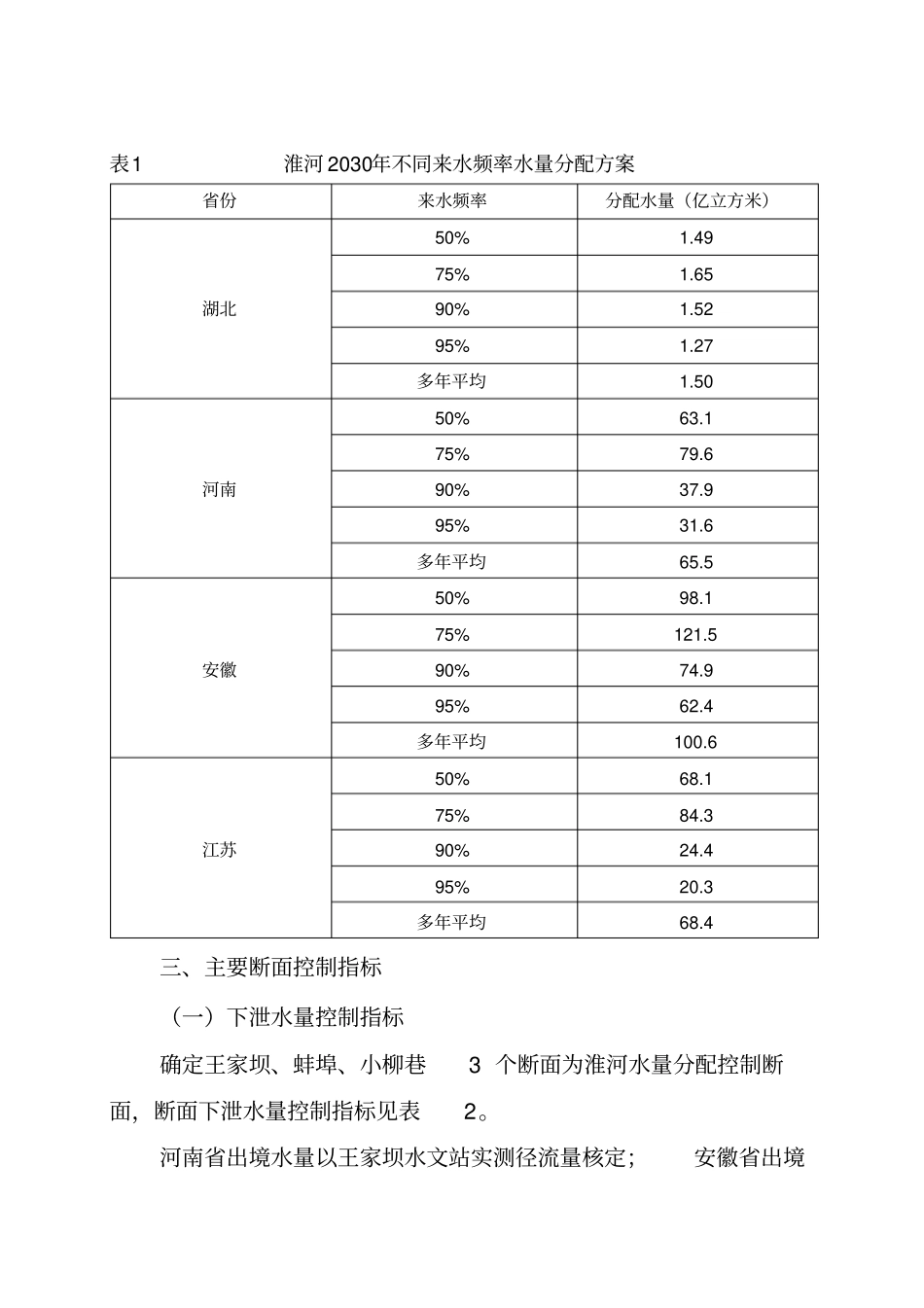淮河水量分配方案_第2页