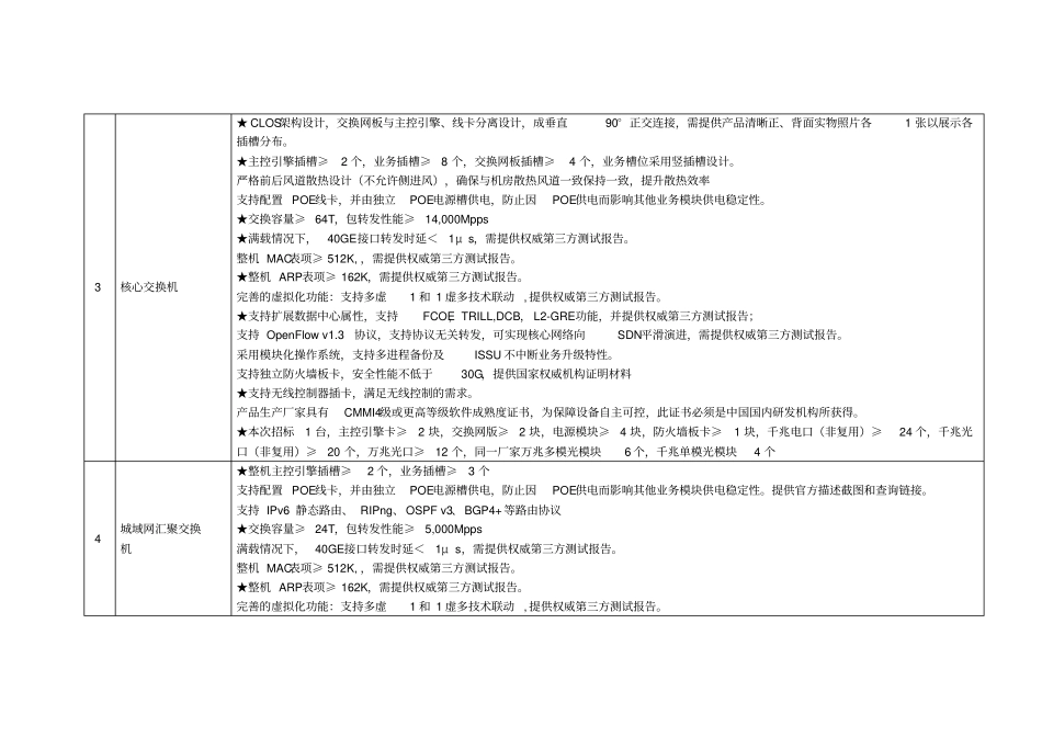淮滨中小学多媒体班班通工程建设项目运维服务硬件和软件_第3页