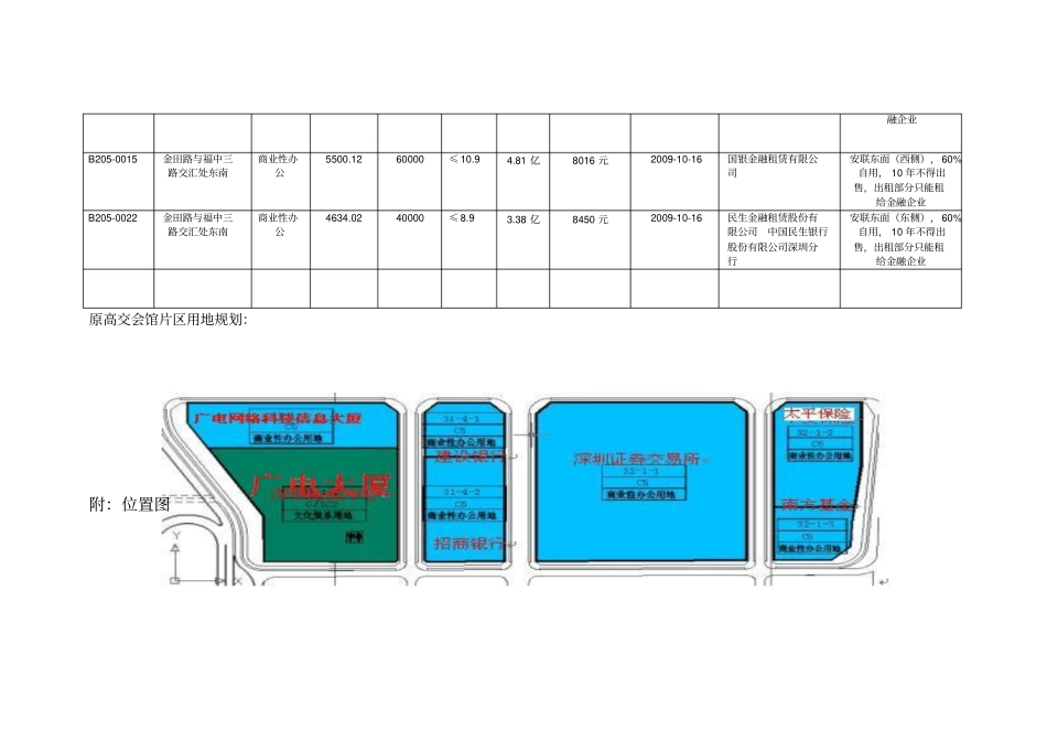 深圳CBD土地出让明细表最新版_第3页