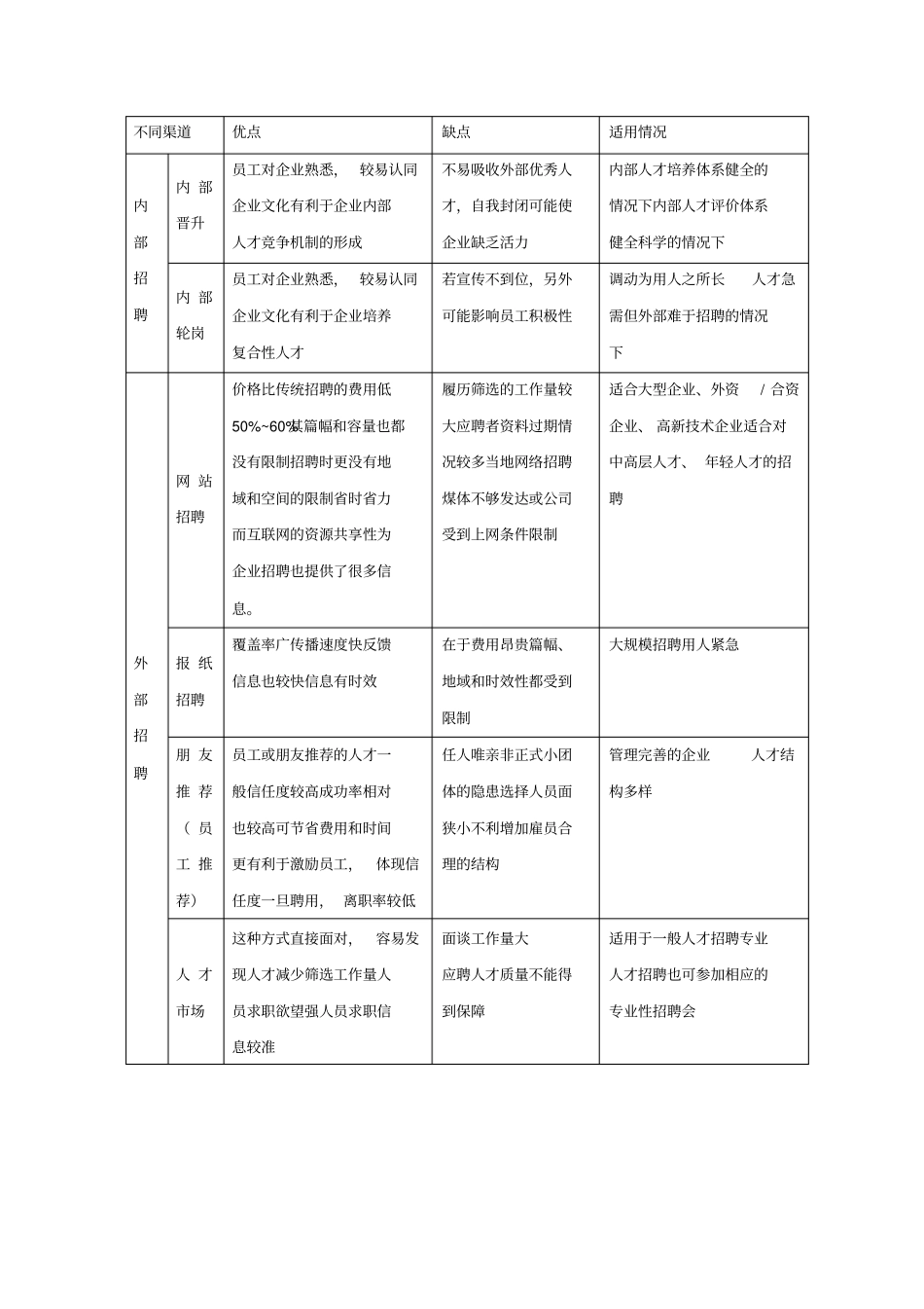 深圳不动产担保股份公司员工招聘管理手册_第3页