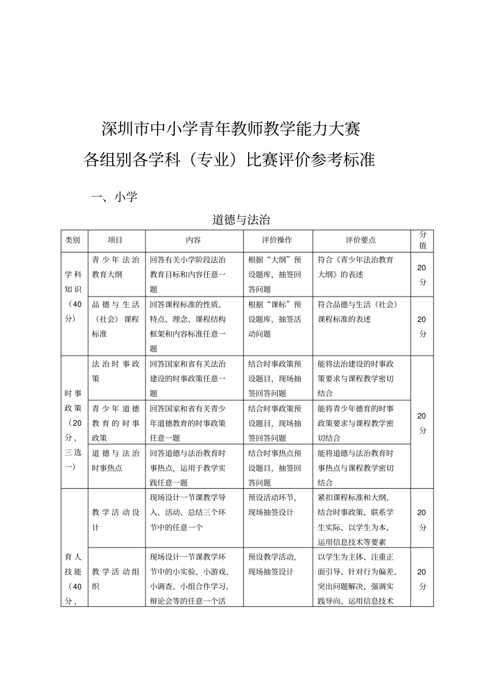 深圳中小学青年教师教学能力大赛各组别各学科专业比赛评价参考标准_第1页