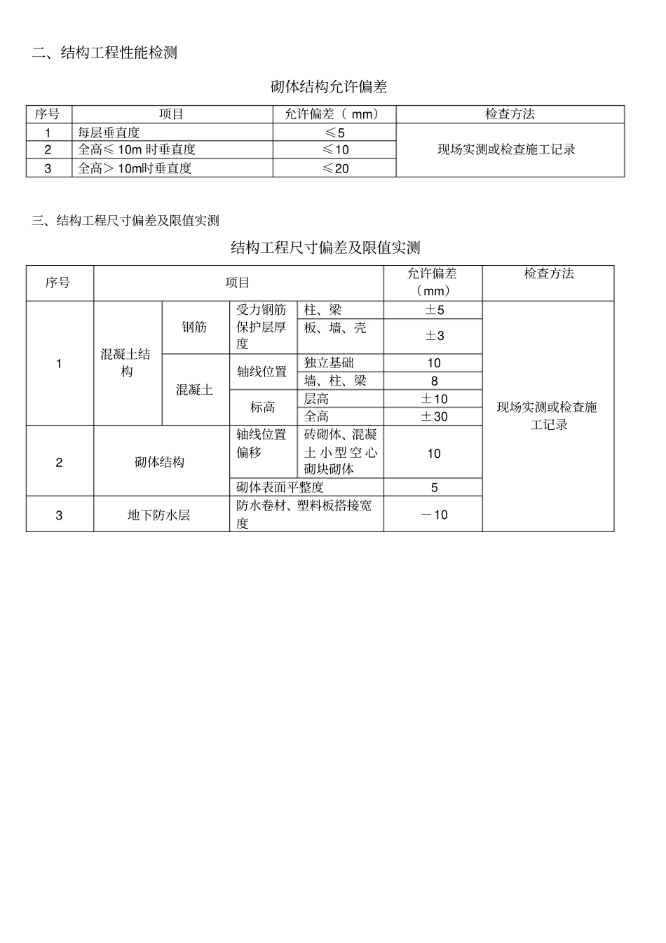 深圳优质结构检查评分表_第3页
