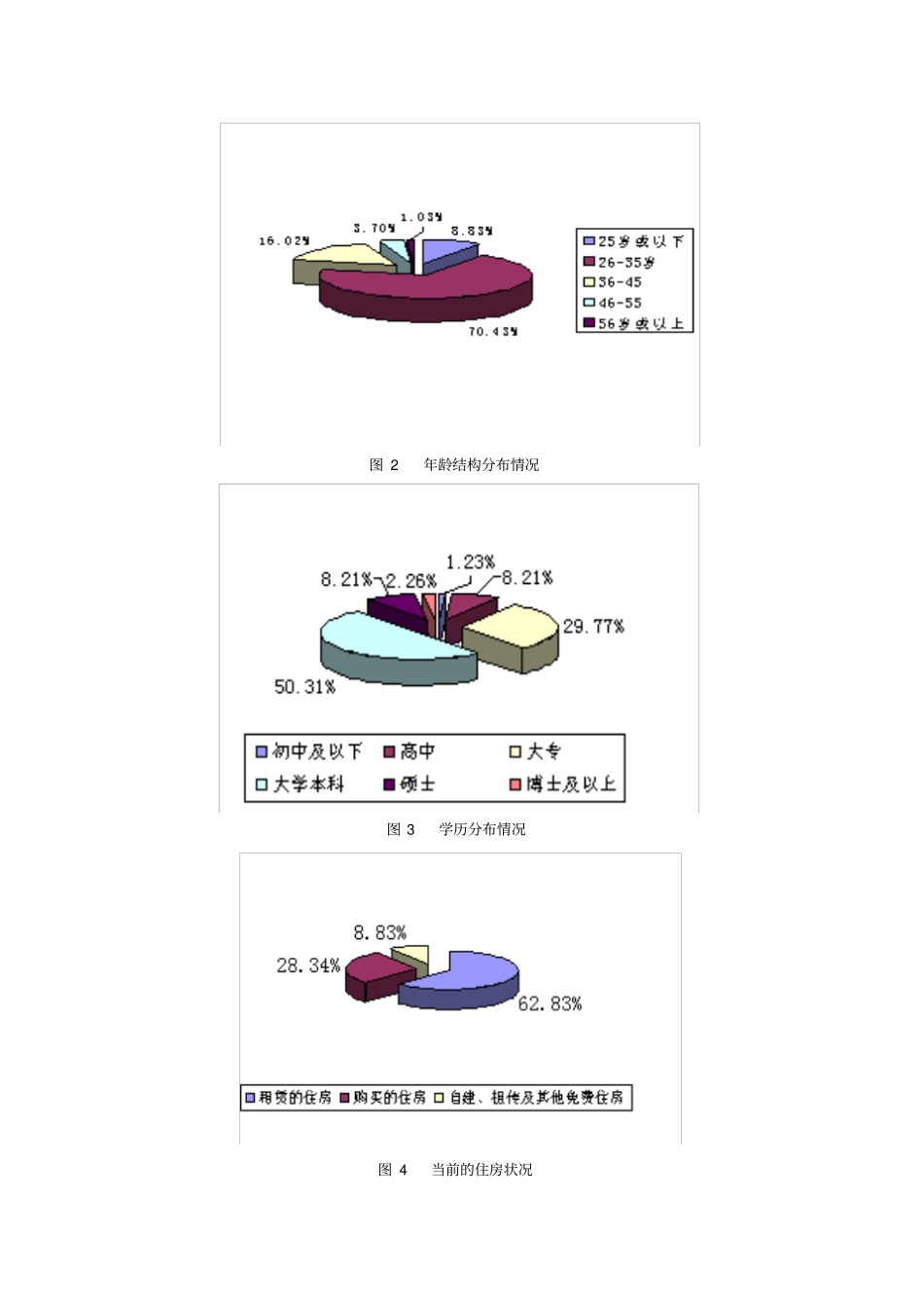 深圳住房价格与住房消费调查分析报告_第2页