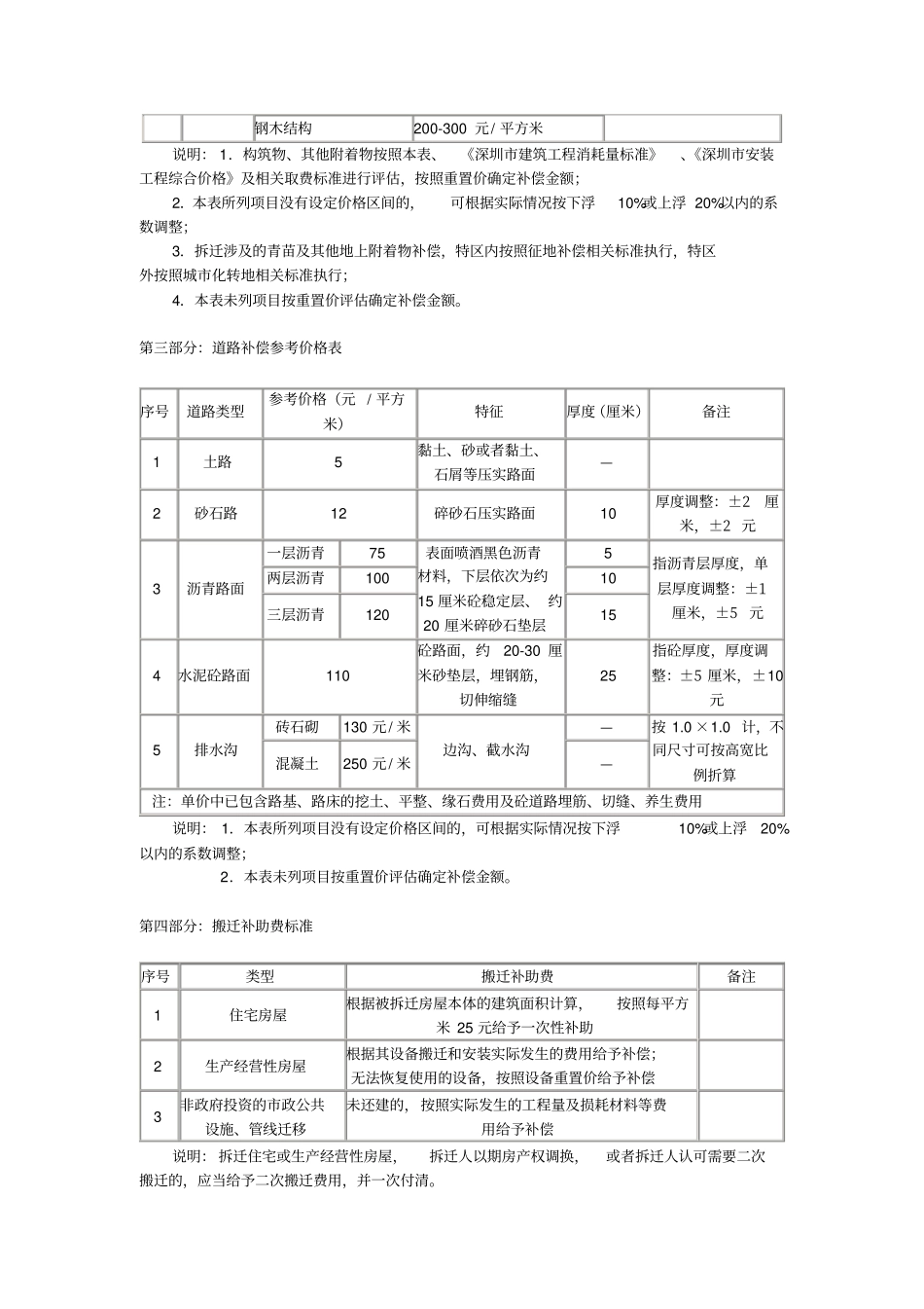 深圳公共基础设施建设项目房屋拆迁补偿标准_第3页