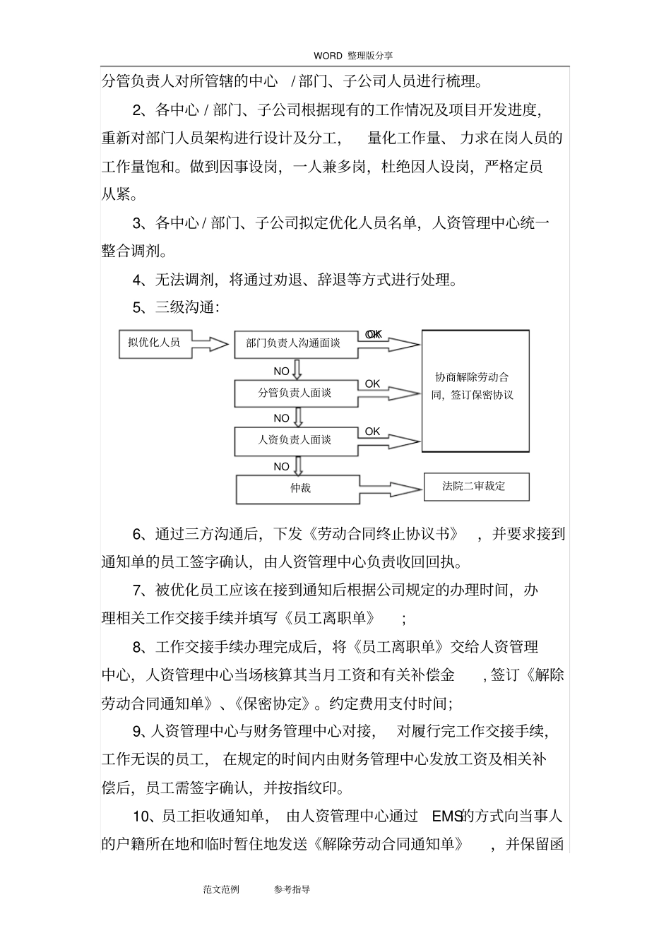 深圳公司裁员方案人员优化方案说明_第2页