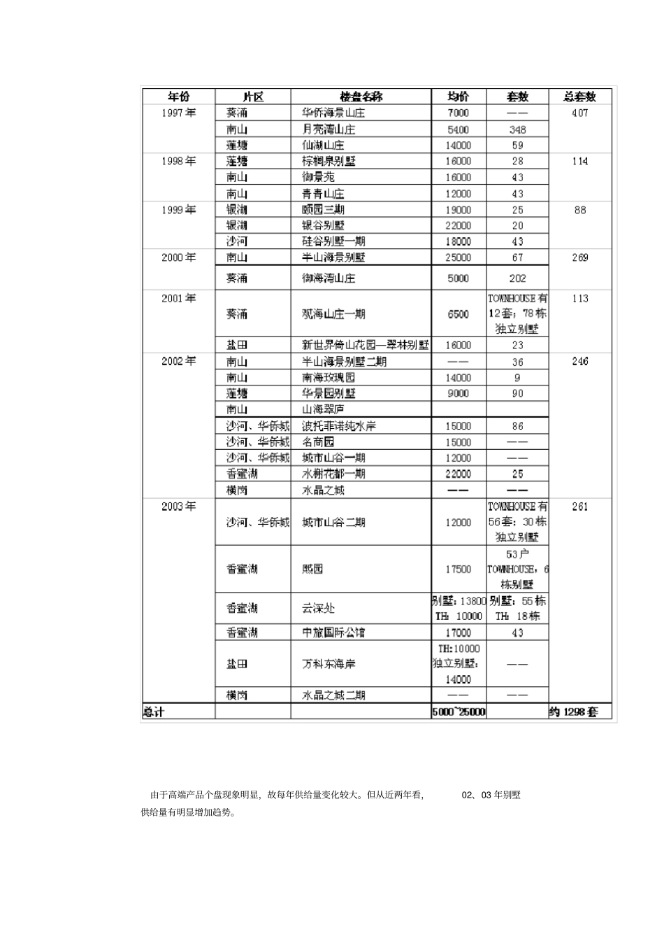 深圳别墅场的前世今生_第2页