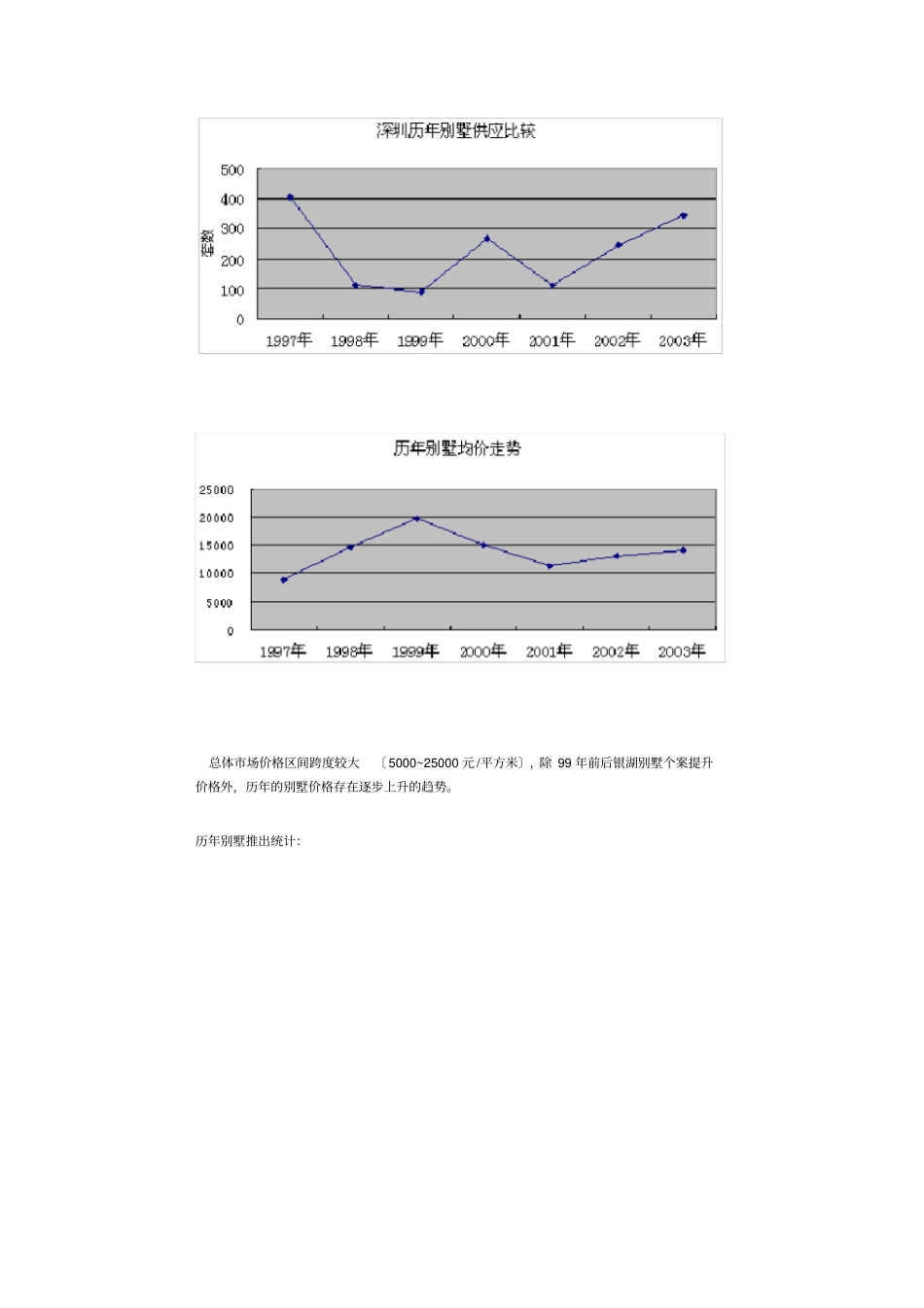 深圳别墅场的前世今生_第3页
