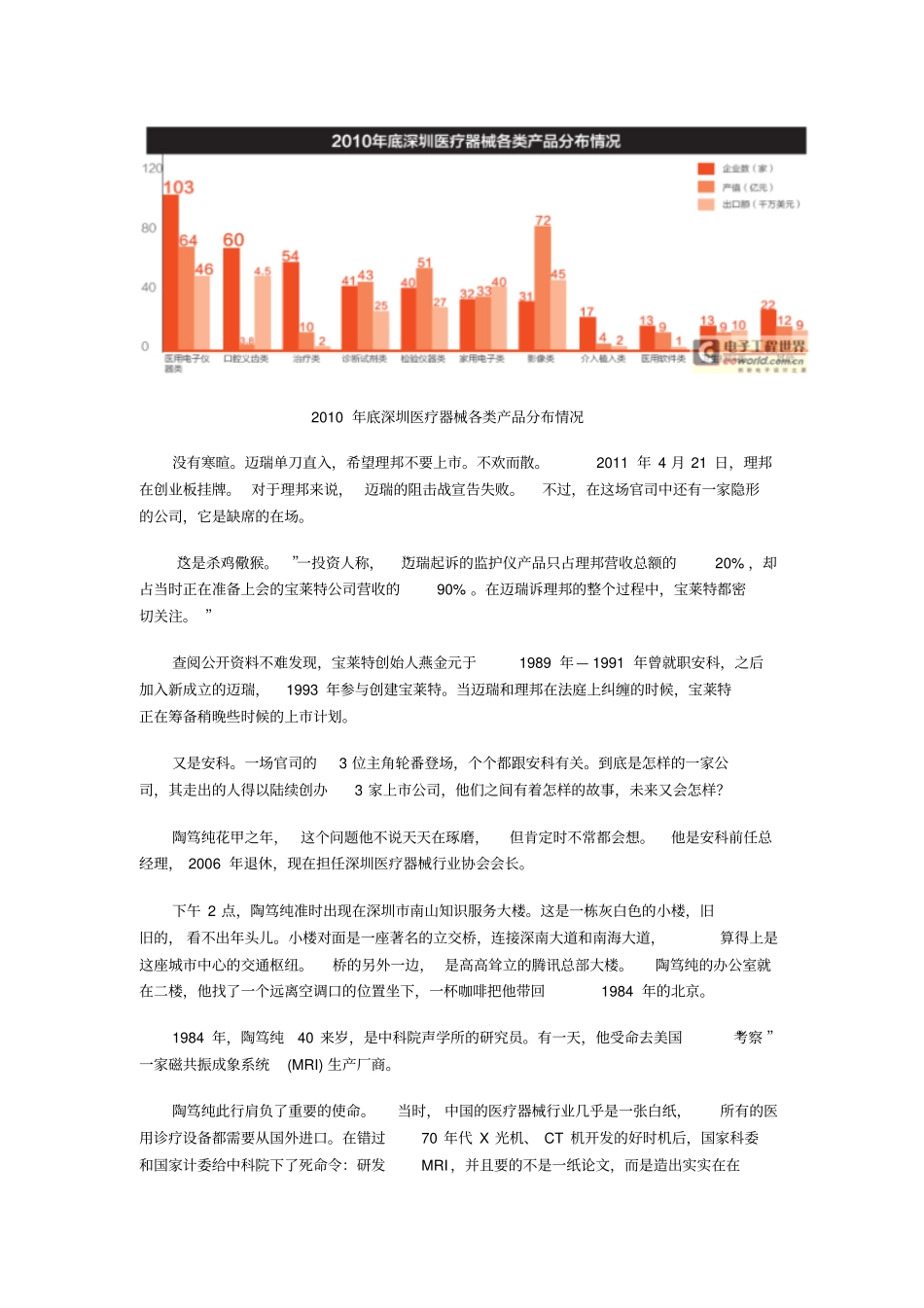 深圳医械帮：一个军团诞生大纲_第3页