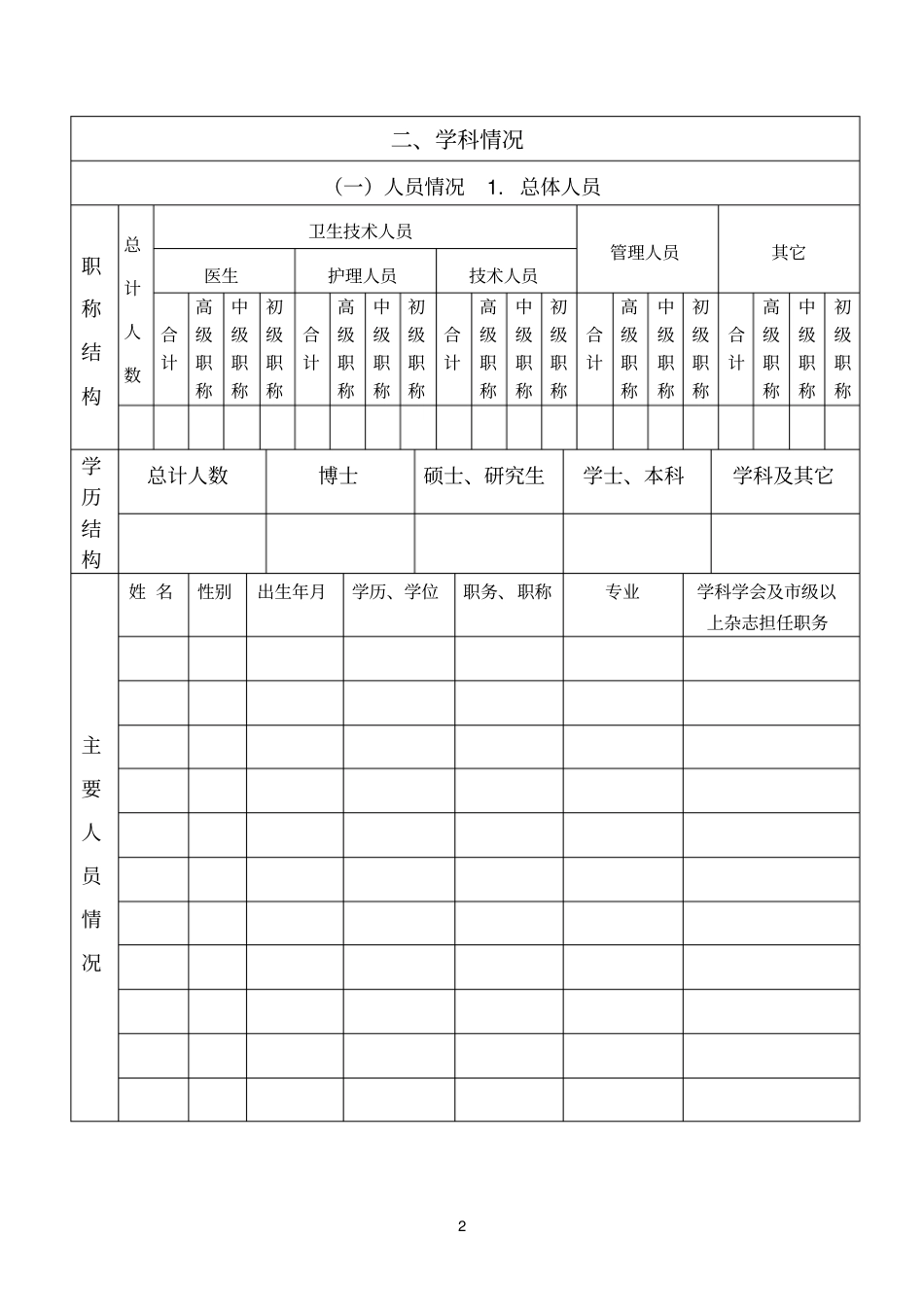 深圳医学重点学科建设申请书_第2页