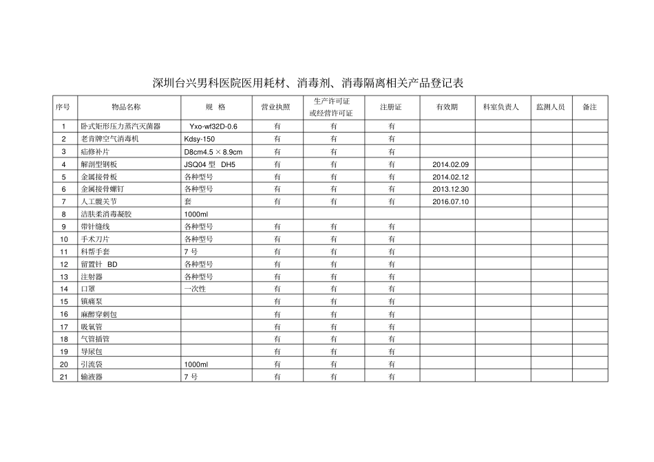 深圳台兴男科医院医用耗材登记表大纲_第1页
