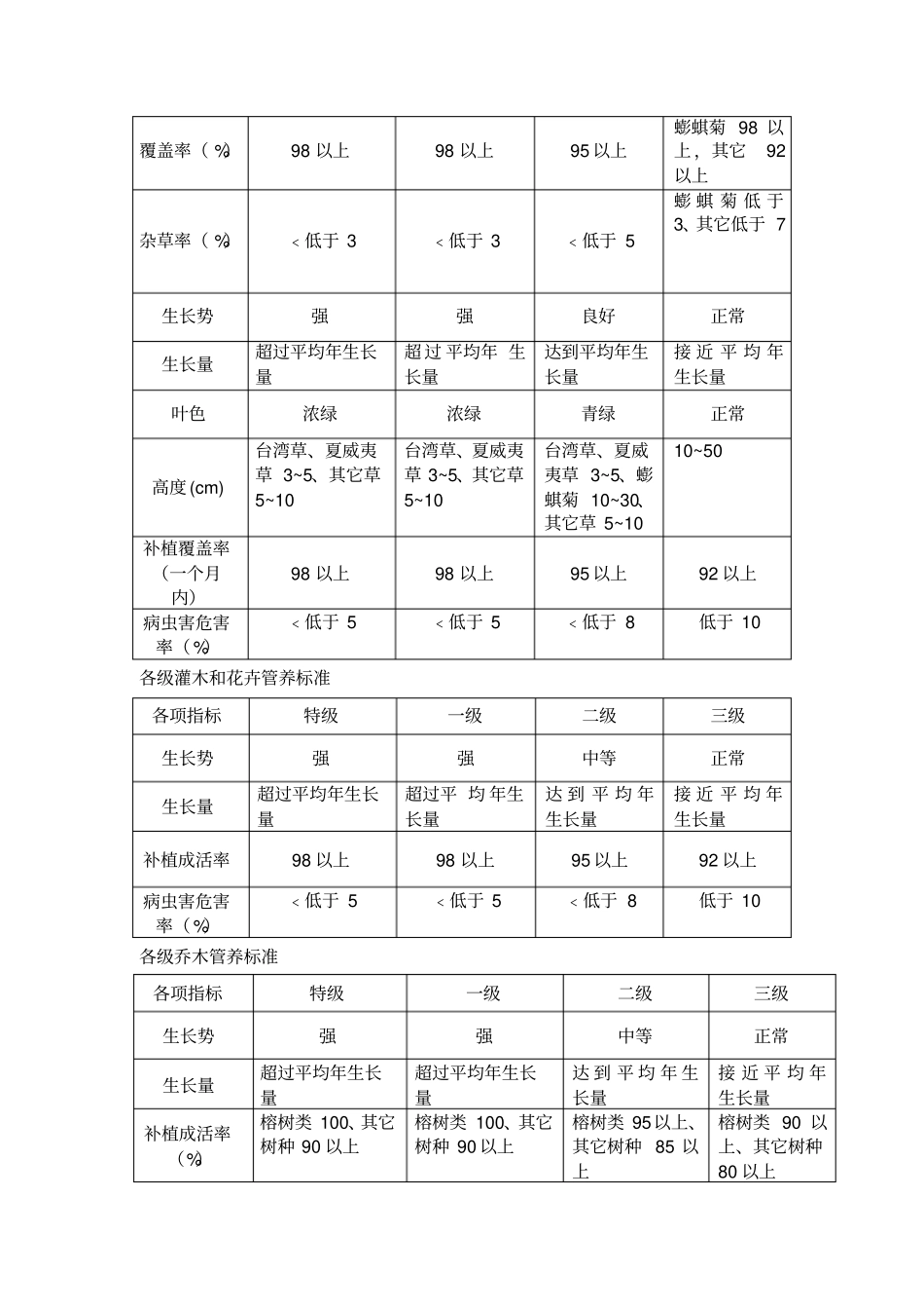 深圳园林绿化养护规范x_第2页