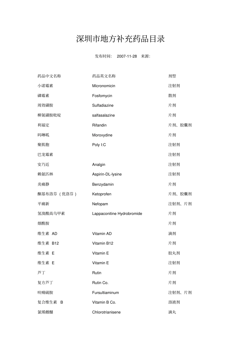 深圳地方补充药品目录_第1页