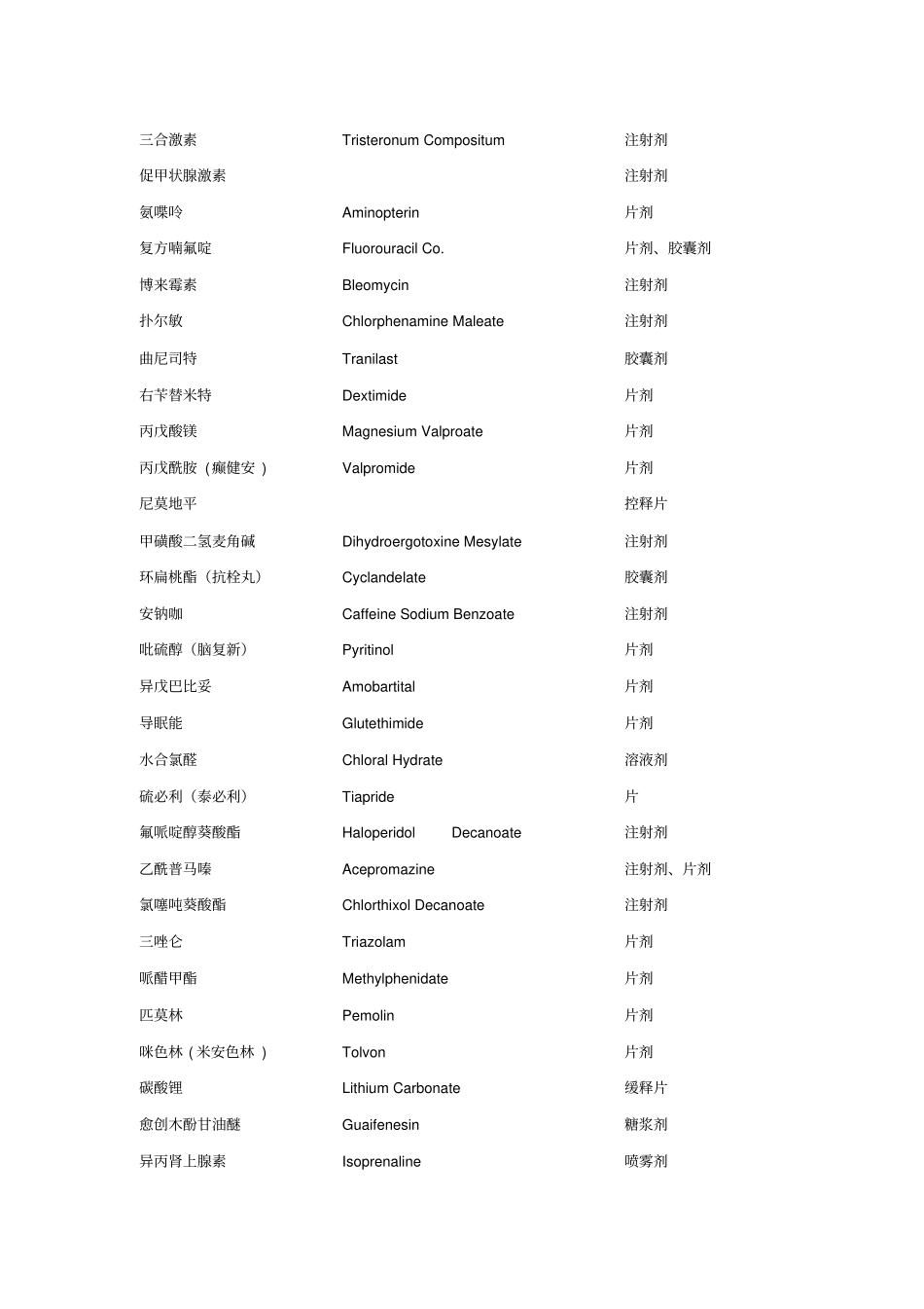 深圳地方补充药品目录_第2页