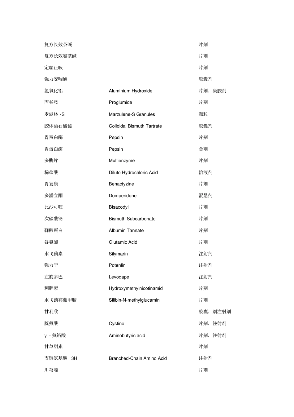 深圳地方补充药品目录_第3页