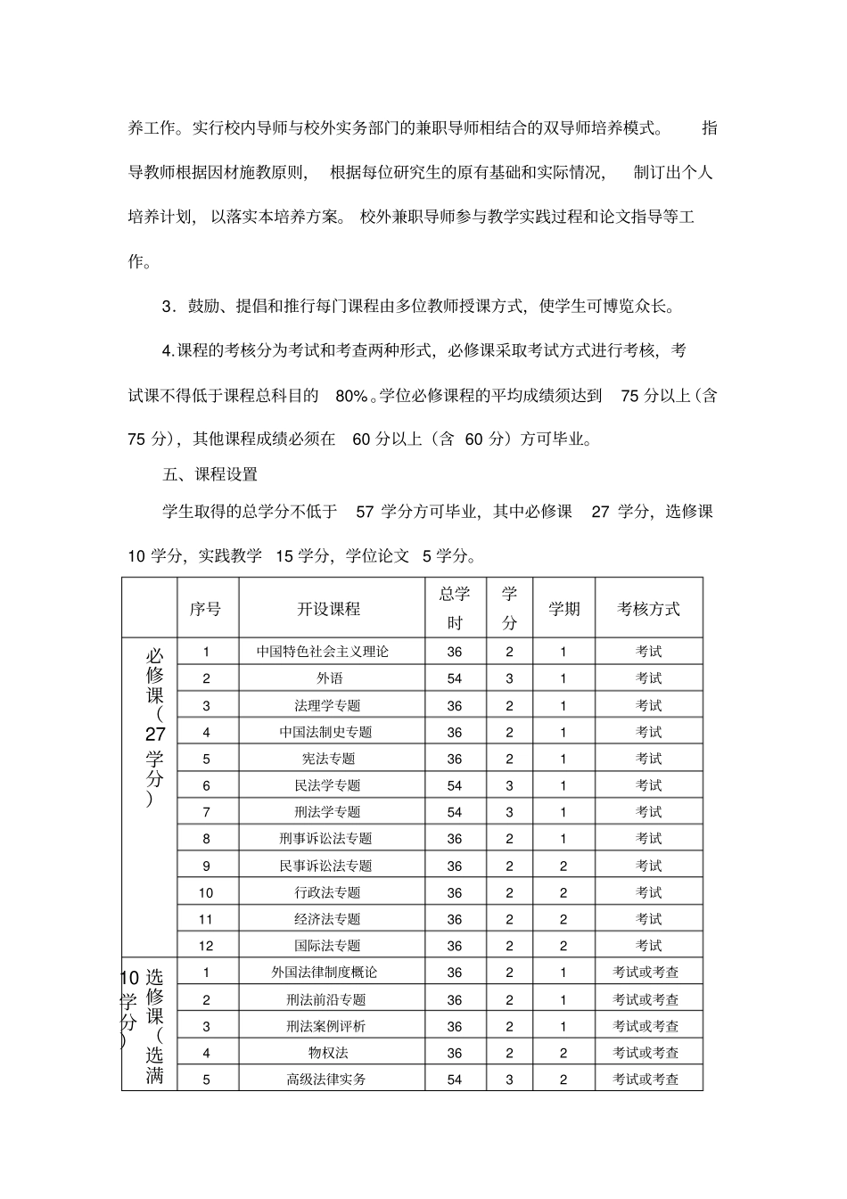 深圳大学法律硕士法学研究生培养方案_第2页