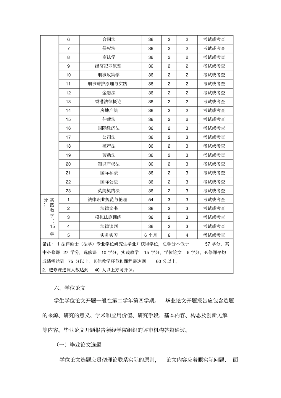 深圳大学法律硕士法学研究生培养方案_第3页