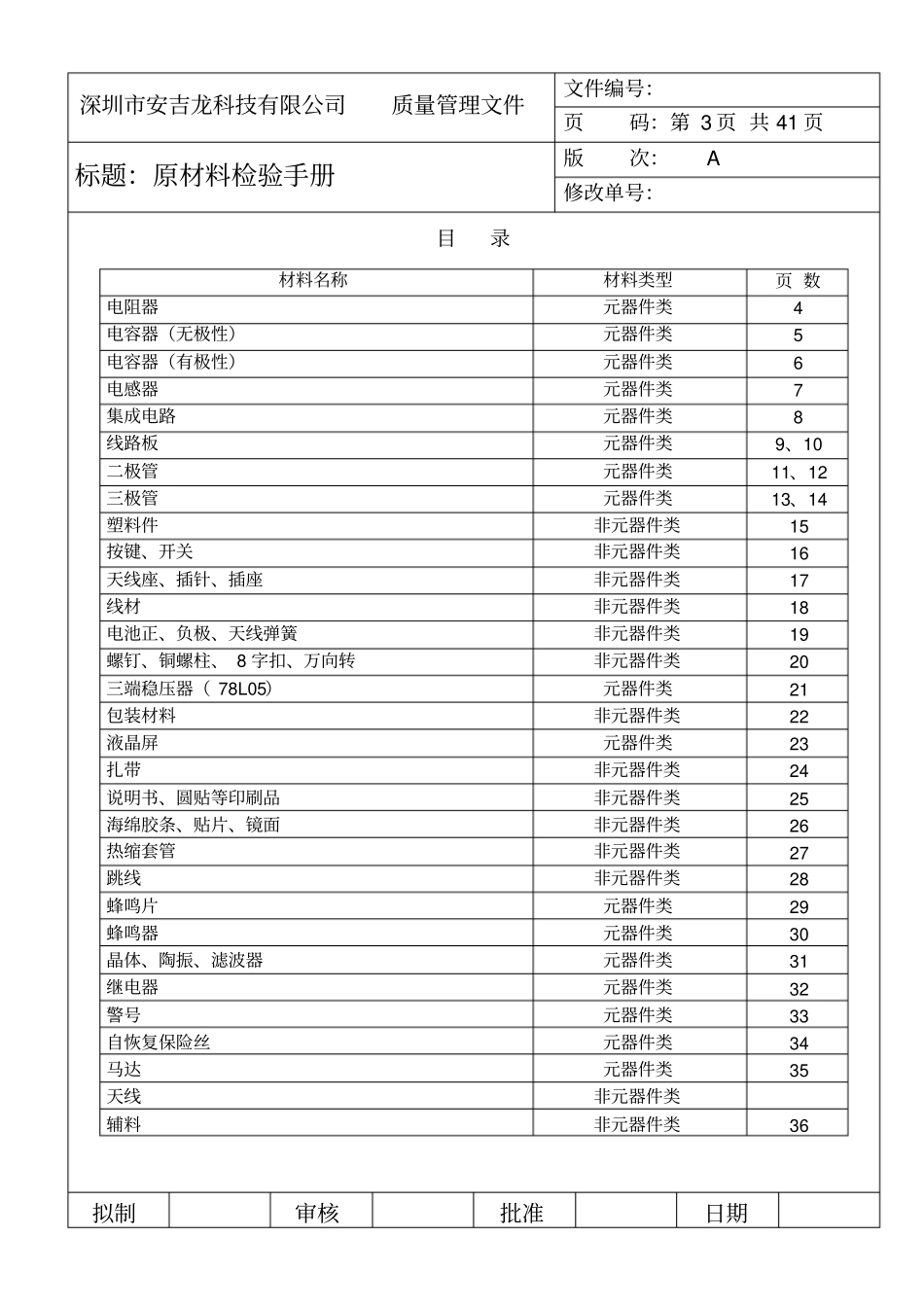 深圳安吉龙科技有限公司原材料检验手册新--fannyying_第3页
