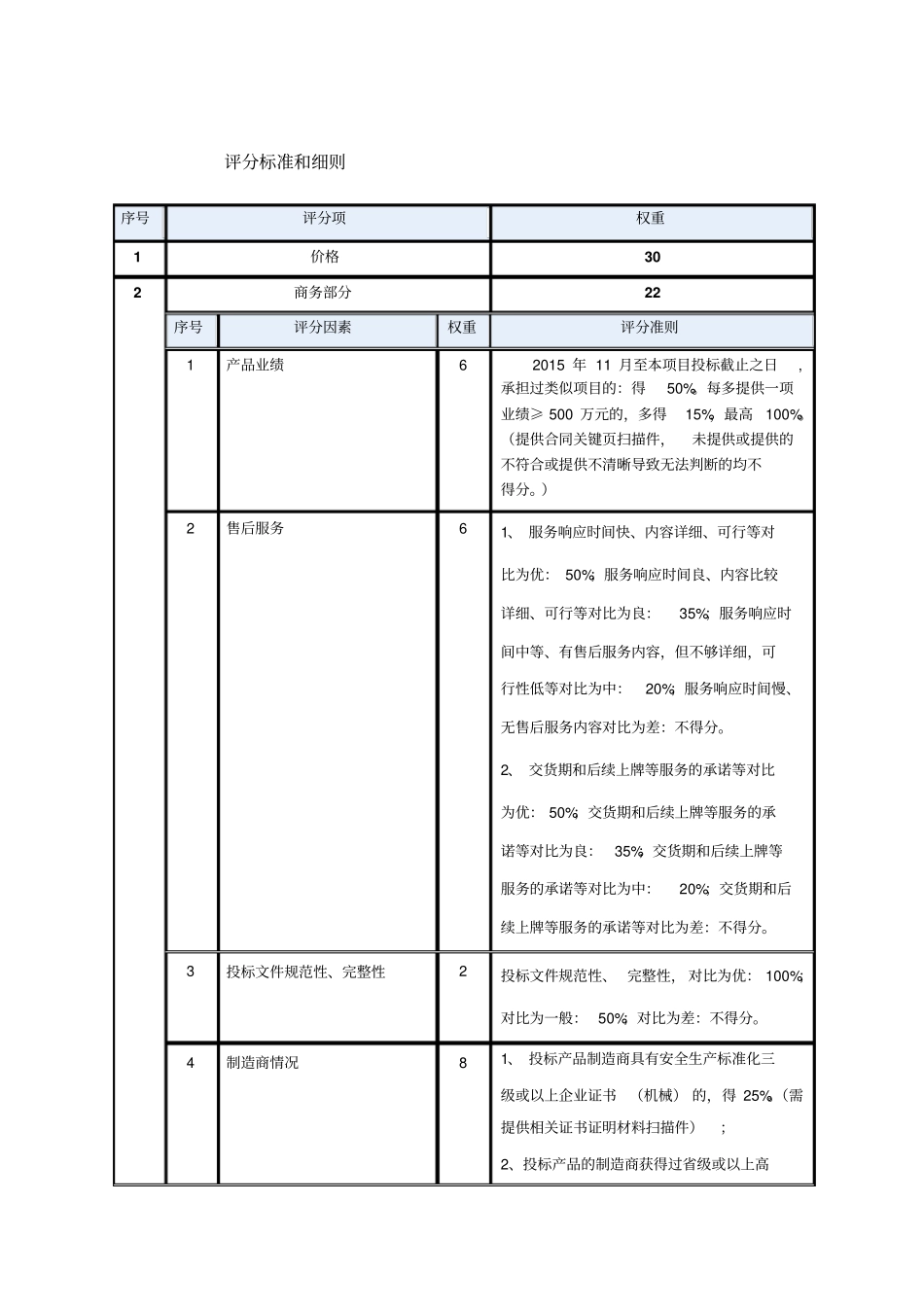 深圳宝安排水有限公司移动泵车采购项目_第3页