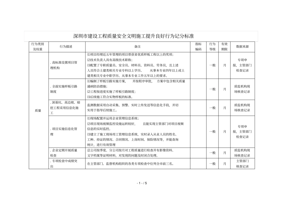 深圳建设工程质量安全文明施工提升良好行为记分标准_第1页