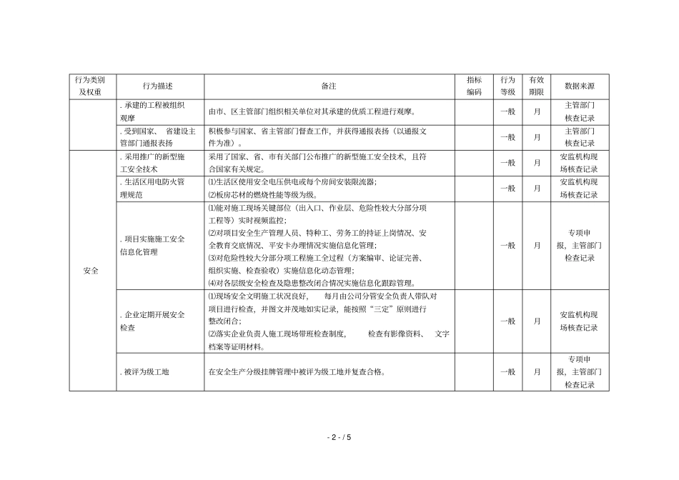 深圳建设工程质量安全文明施工提升良好行为记分标准_第2页