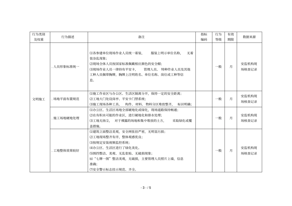 深圳建设工程质量安全文明施工提升良好行为记分标准_第3页