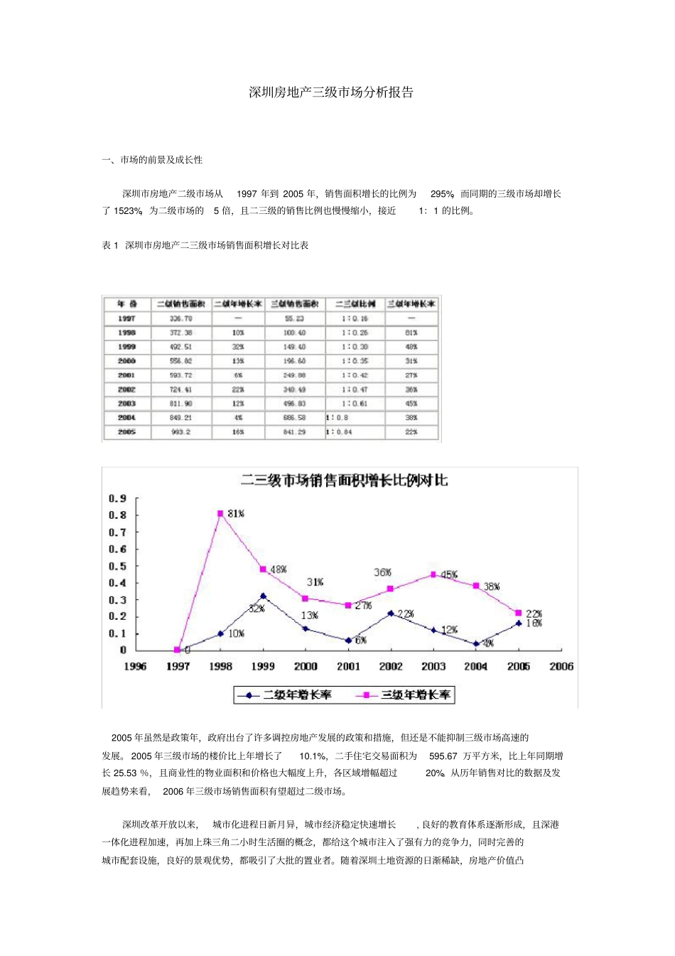 深圳房地产场分析报告_第1页