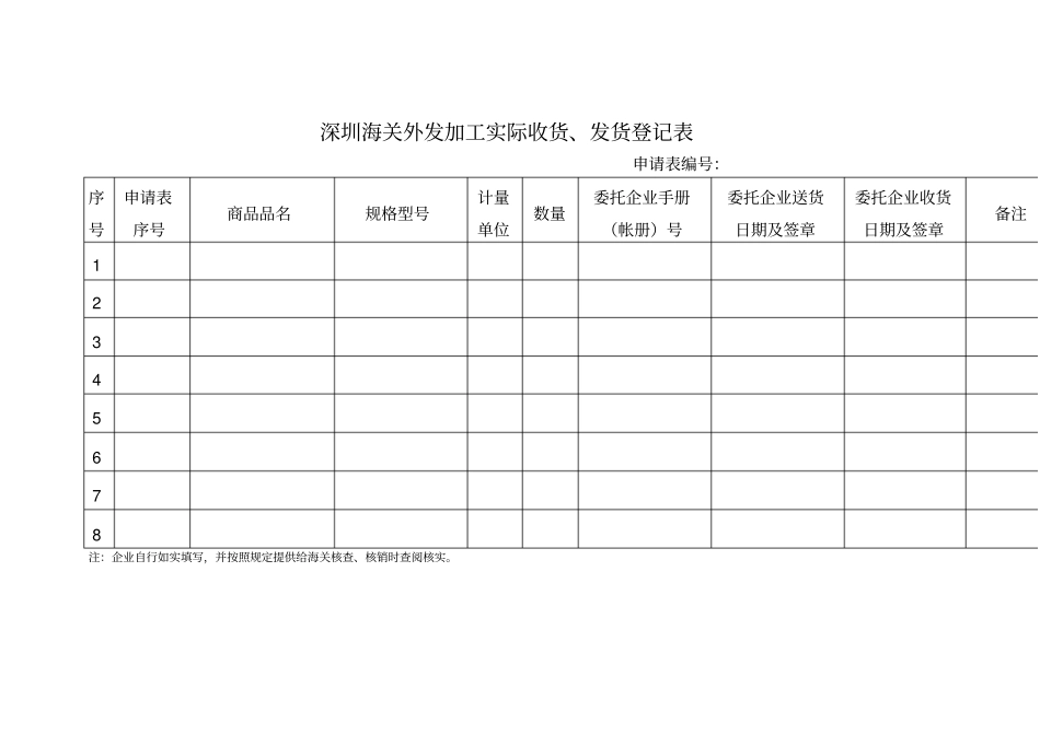 深圳海关外发加工实际收货发货登记表_第1页