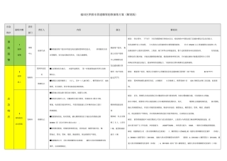 深圳湾体育中心供水管道DN600钢管爆管抢修演练方案