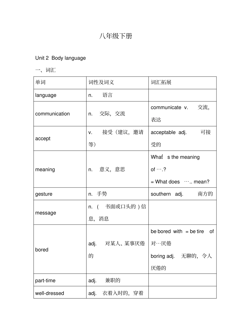 深圳牛津八年级下unit2知识点归纳和练习良心出品必属精品_第1页
