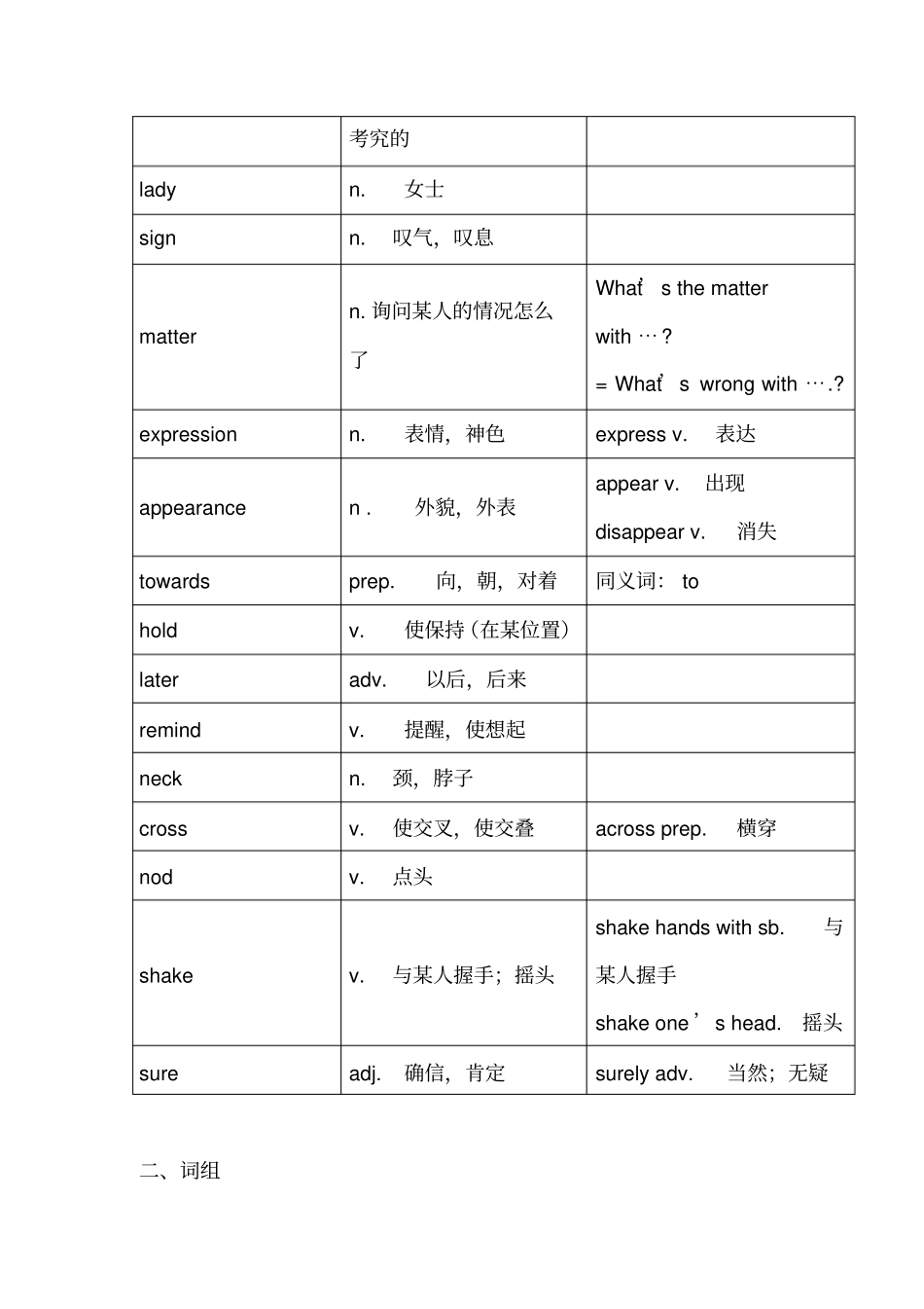深圳牛津八年级下unit2知识点归纳和练习良心出品必属精品_第2页