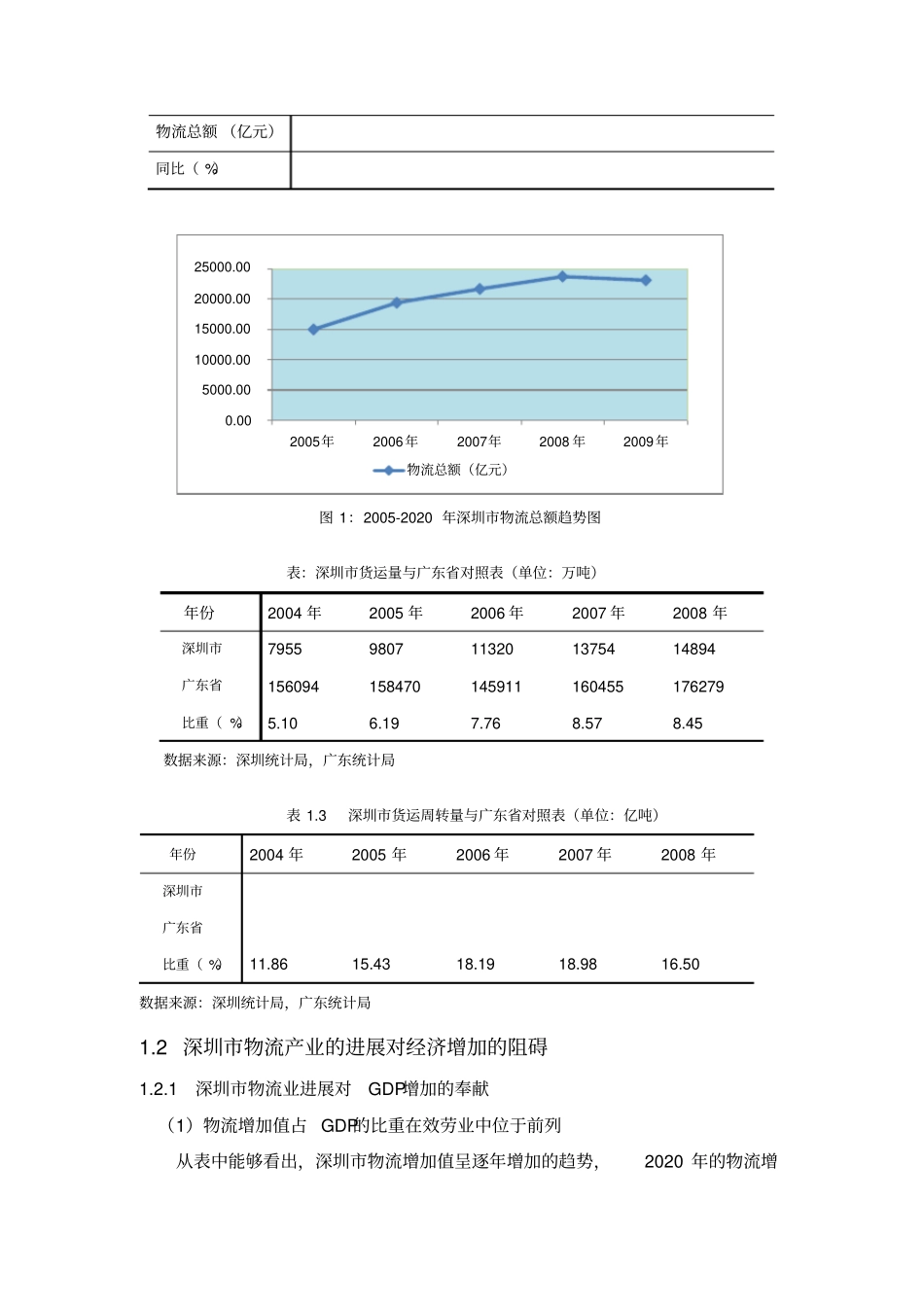深圳物流进展现状与需求分析_第2页