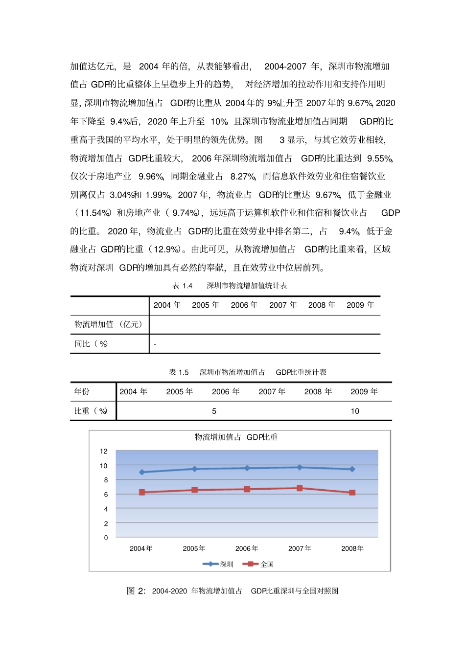 深圳物流进展现状与需求分析_第3页