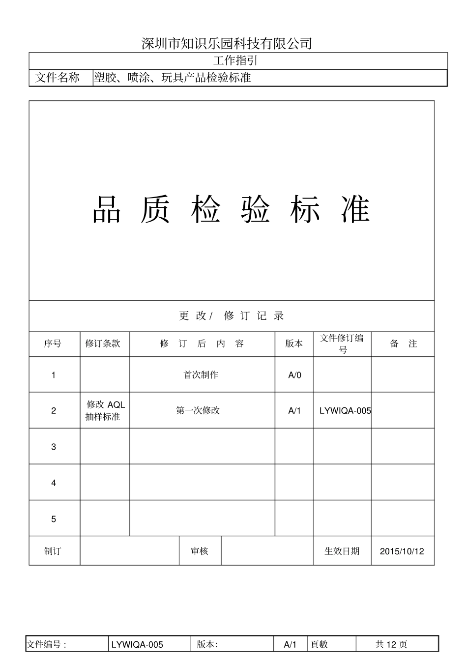 深圳知识乐园塑胶喷涂毛公仔检验标准讲解_第1页