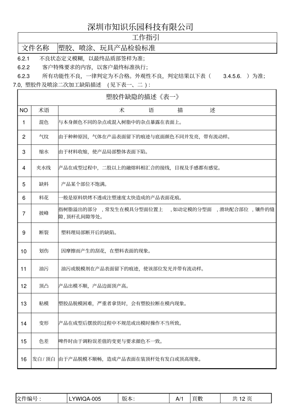 深圳知识乐园塑胶喷涂毛公仔检验标准讲解_第3页