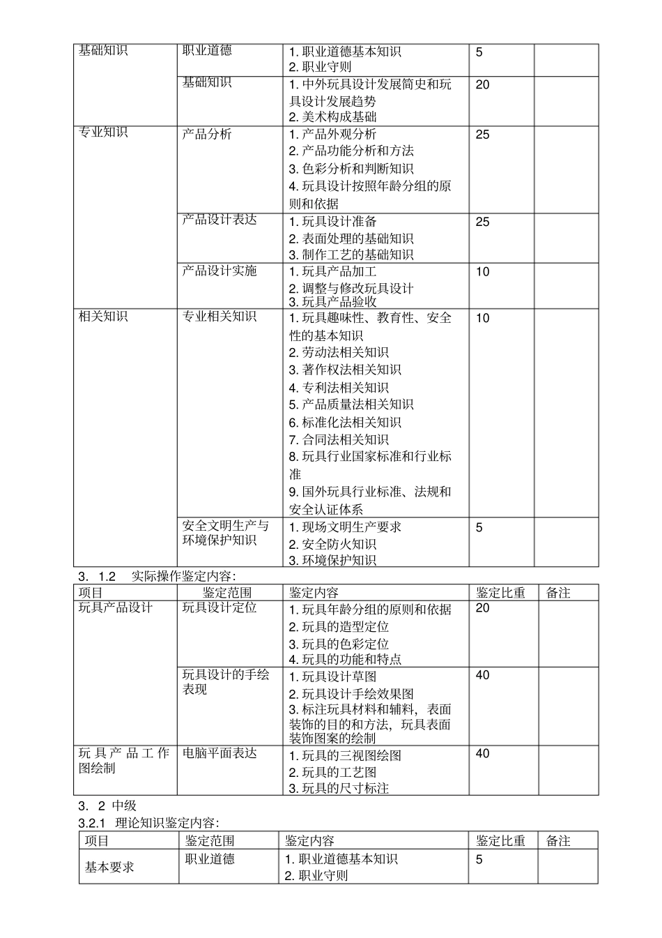 深圳职业技能鉴定玩具设计师考核大纲_第3页