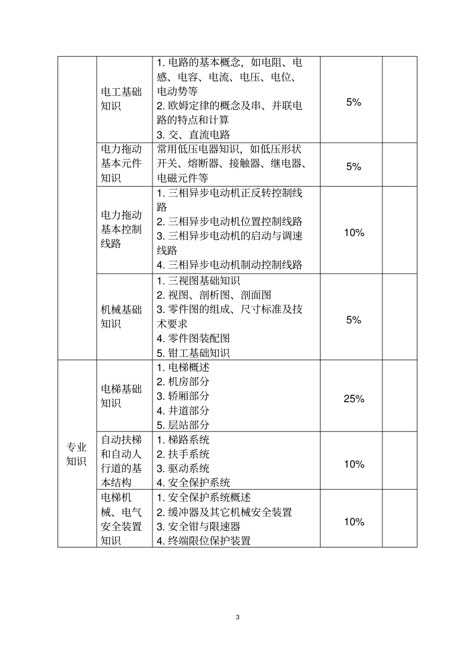 深圳职业技能鉴定电梯安装维修工考核大纲V20183_第3页