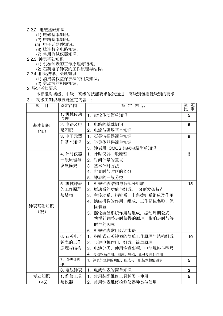 深圳职业技能鉴定钟表维修工考试大纲_第2页