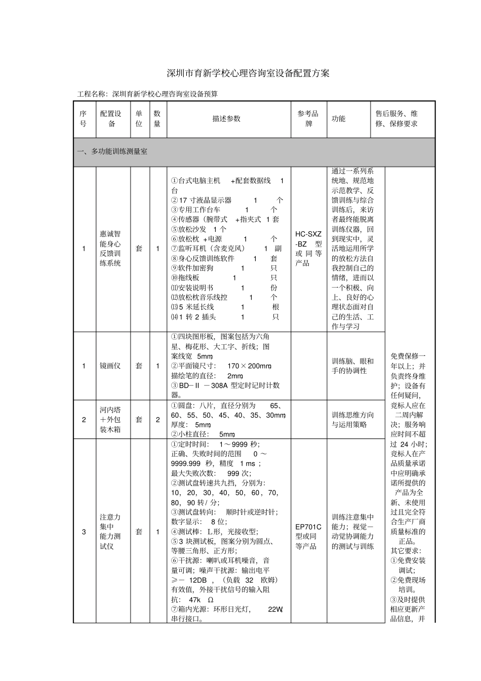 深圳育新学校心理咨询室设备配置的方案_第1页