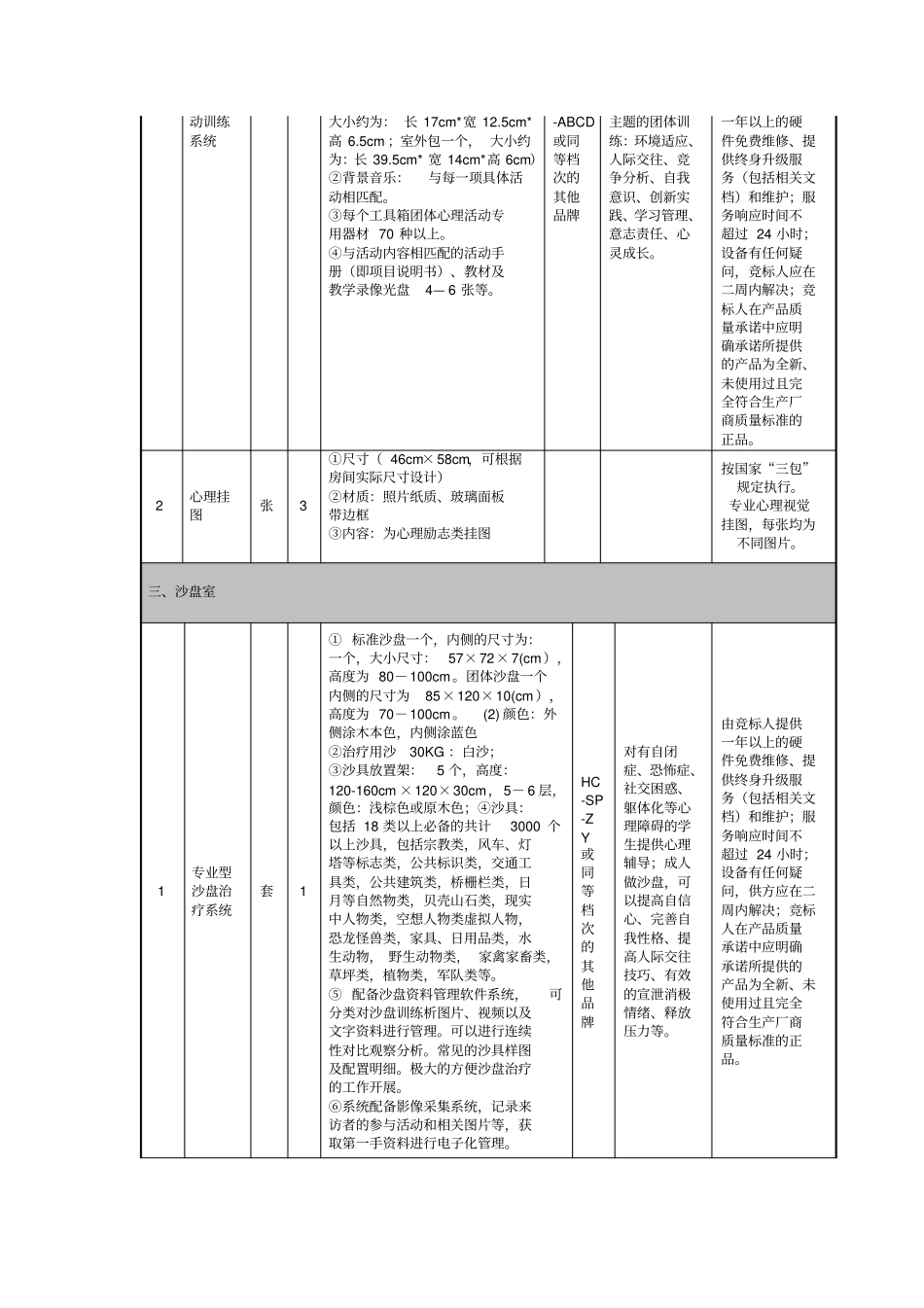 深圳育新学校心理咨询室设备配置的方案_第3页