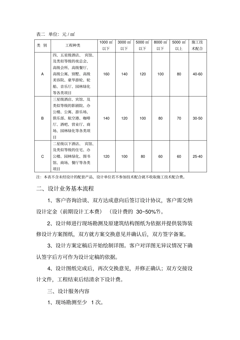 深圳装饰设计收费标准_第2页